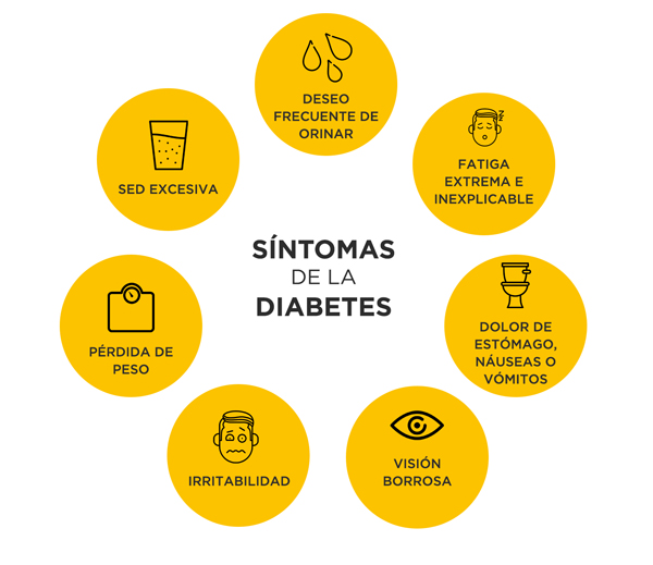 sintomas-diabetes-opticacliment